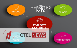 Marketing Strategies In The Hotel - Part One