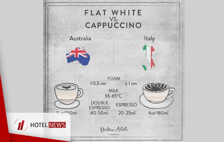 راهنمای قهوه ؛ تفاوت Flat White و Cappuccino  - تصویر 1