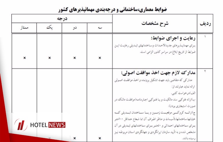 ضوابط ساخت، معماری، ساختمانی و درجه‌بندی میهمانپذیر + فایل PDF - تصویر 1