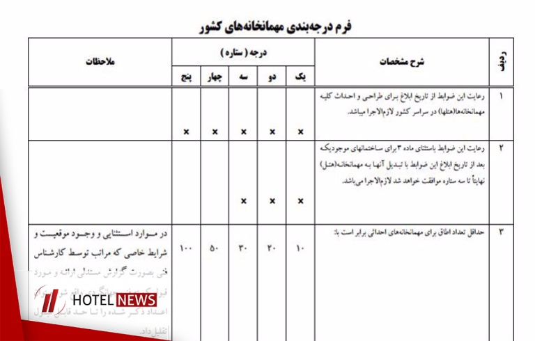 ضوابط ساخت، معماری، ساختمانی و درجه‌بندی هتل + فایل PDF - تصویر 1