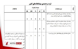 ضوابط ساخت، معماری، ساختمانی و درجه‌بندی هتل + فایل PDF