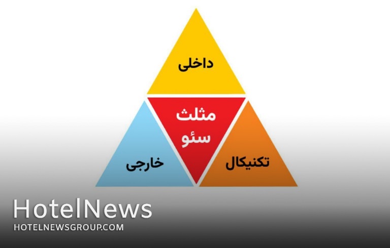 بازاریابی دیجیتال، اعجازی در صنعت هتلداری - قسمت سوم - تصویر 1