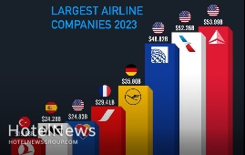 معرفی بزرگترین شرکت‌های هواپیمایی سال ۲۰۲۳